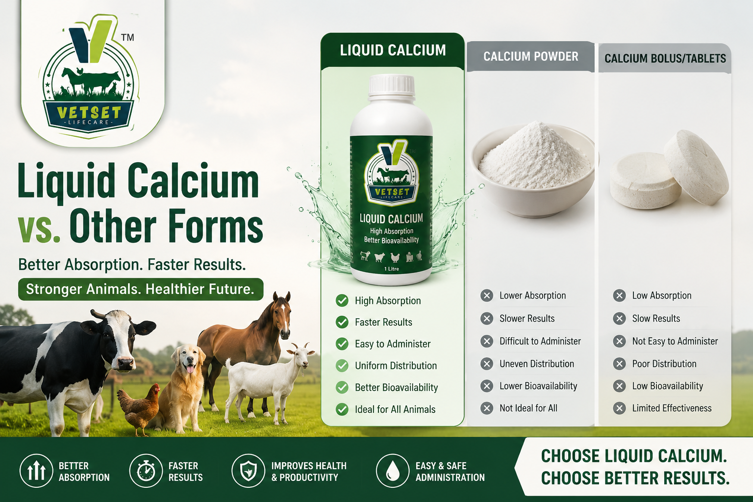 Liquid Calcium vs. Other Forms
