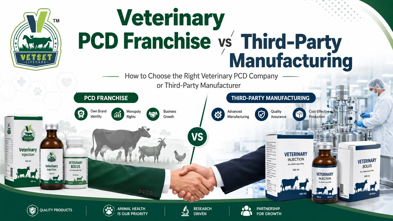 Veterinary PCD Franchise vs Third-Party Manufacturing Which Is Right for You