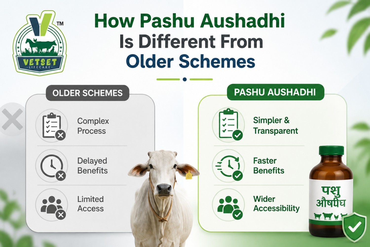 How Pashu Aushadhi Is Different From Older Schemes