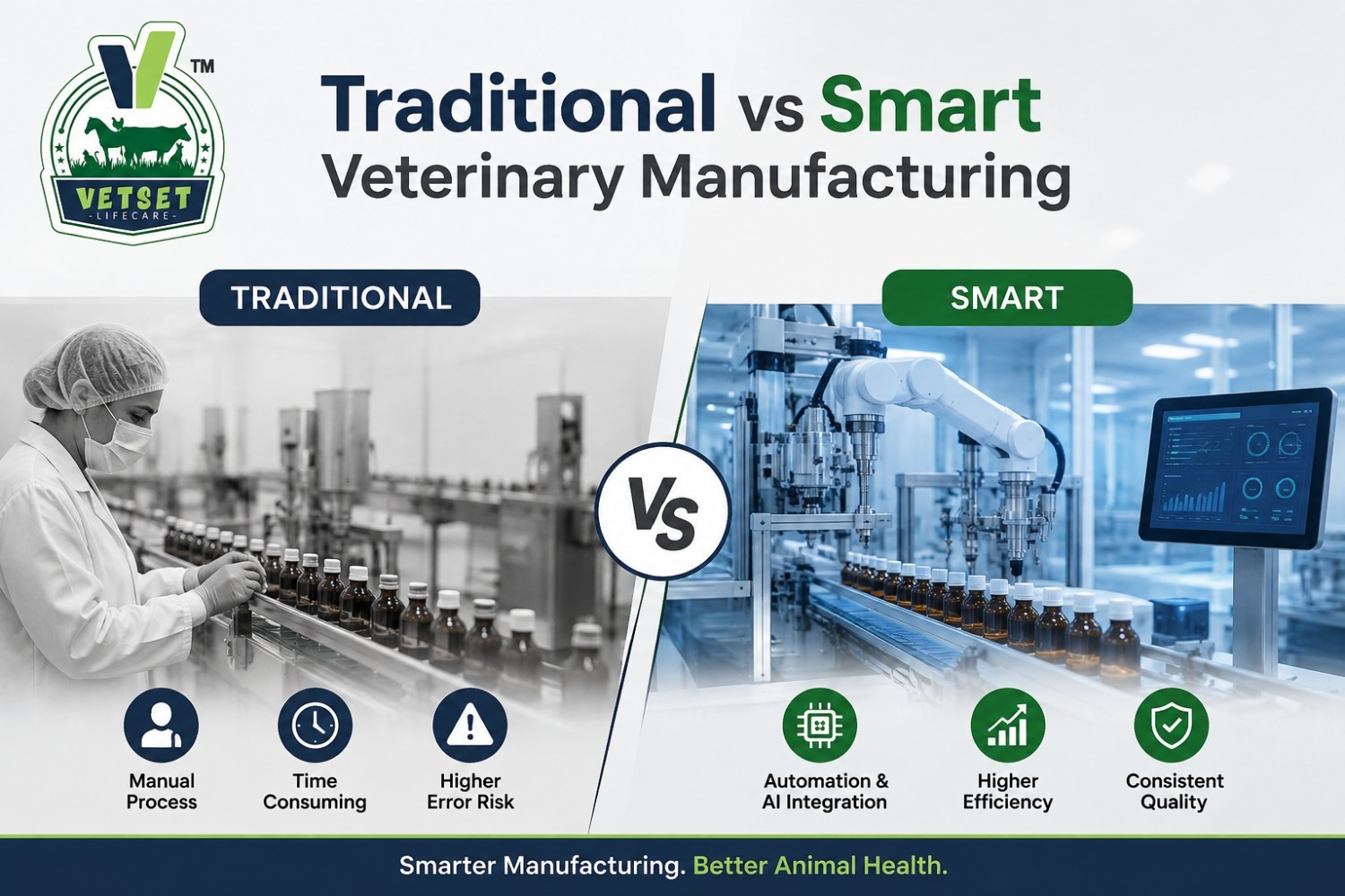 Traditional vs Smart Veterinary Manufacturing